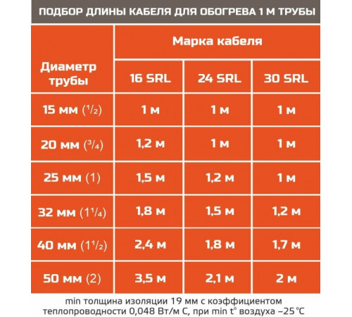 Кабель саморегулирующийся STB 16-2CR (UV), 16 Вт/м (с экраном)